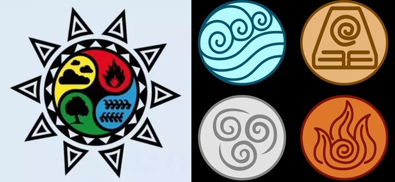 Los 4 elementos alquímicos